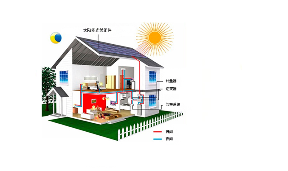 太陽(yáng)能光伏電站